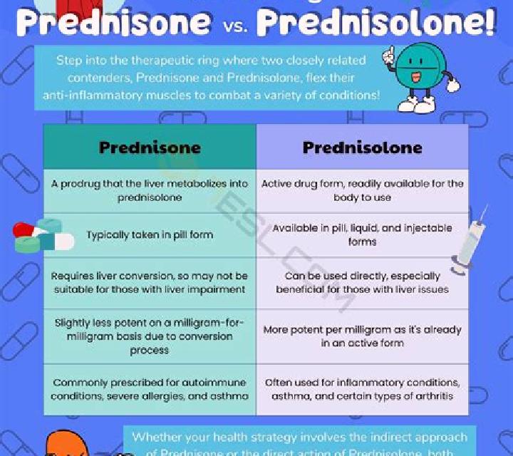 Prednisolone prednisone ou prednisolone difference medication