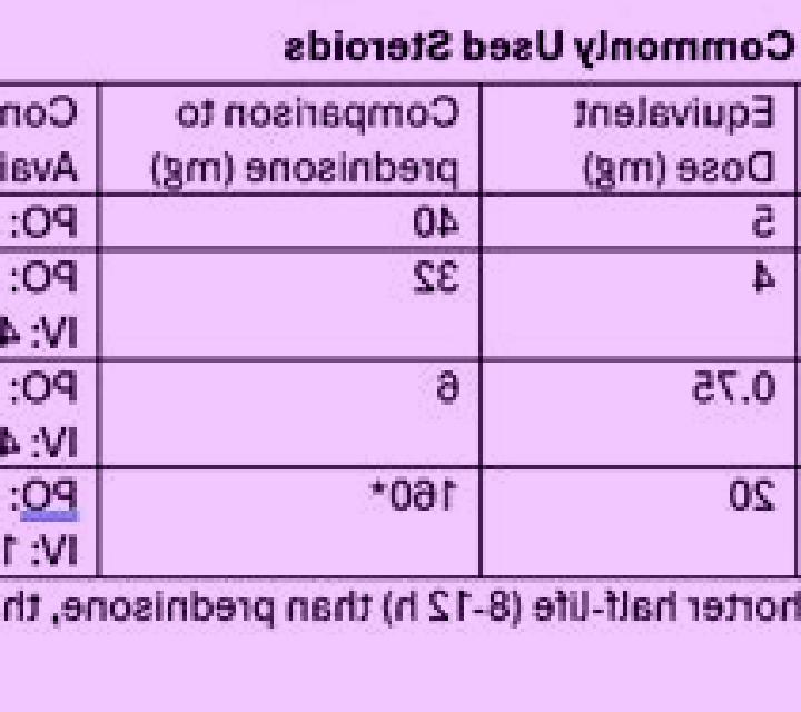 Prednisolone prednisone vs prednisolone dose conversion pills