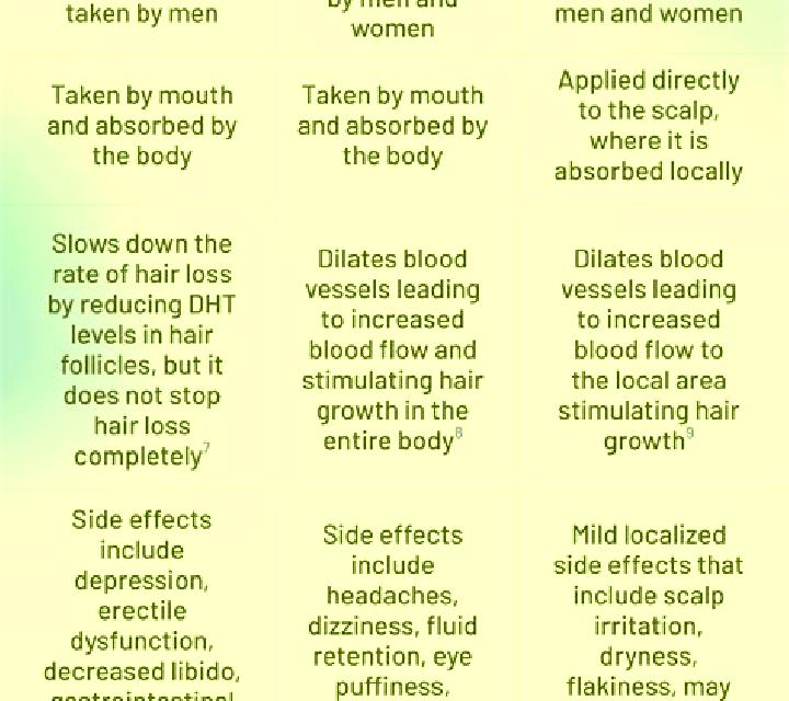 Propecia difference between generic finasteride and propecia tablet