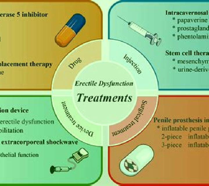 Propecia does propecia cause permanent erectile dysfunction medication