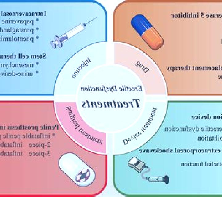 Propecia does propecia cause permanent erectile dysfunction pharmacy