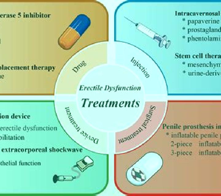 Propecia propecia causes erectile dysfunction medication