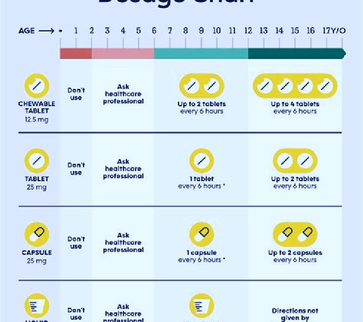 Propecia propecia effectiveness over time medication