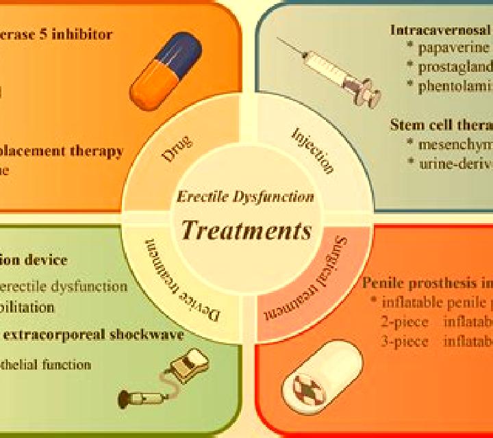 Propecia propecia erectile dysfunction medication