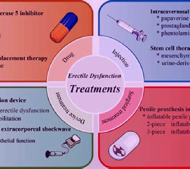 Propecia propecia erectile dysfunction reversible medication