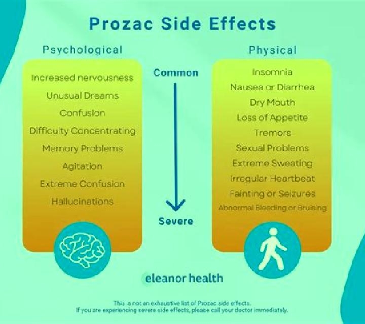 Propecia propecia long term side effects medication