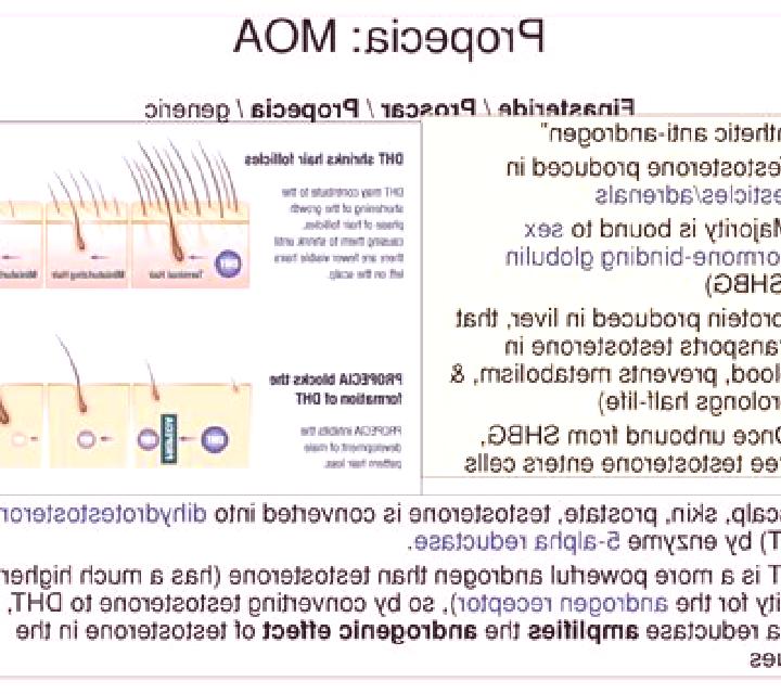 Propecia propecia moa medication