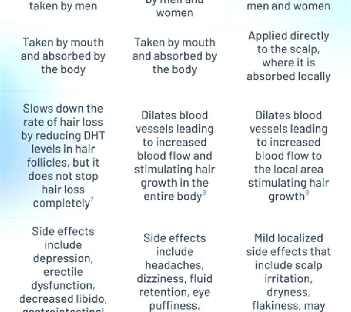 Propecia propecia vs finasteride what s the difference accessrx.com medication