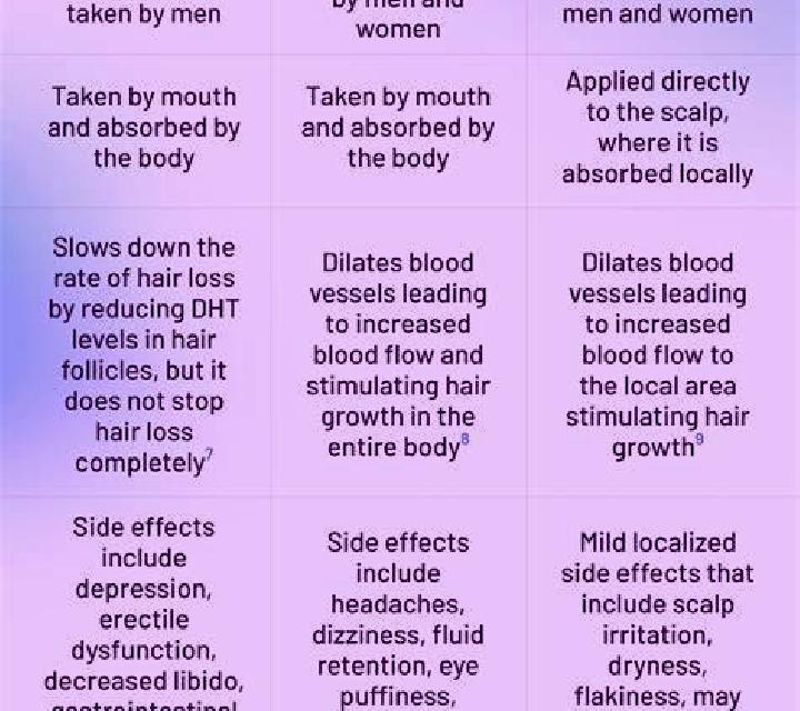 Propecia propecia vs finasteride what s the difference accessrx.com tablet