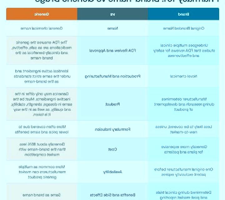 Propecia propecia vs generic version pharmacy