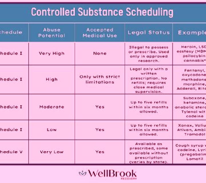 Provigil controlled medications provigil pharmacy