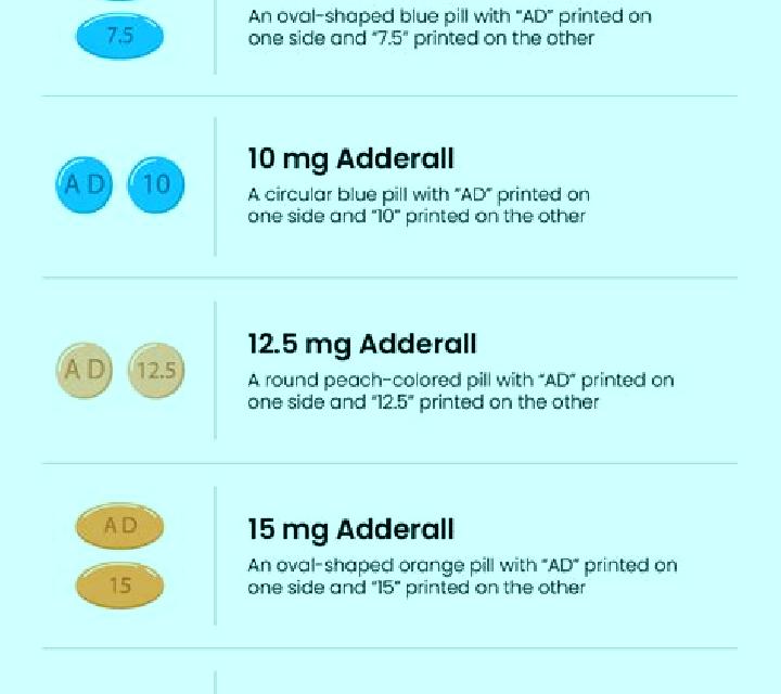 Provigil dexedring vs provigil vs adderall pills