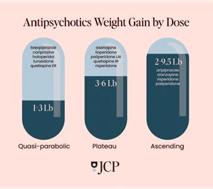 Provigil does provigil cause weight gain medication