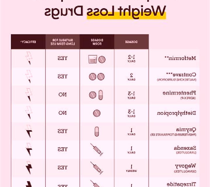 Provigil does provigil help weight loss pills