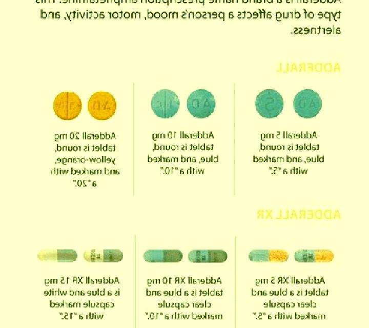 Provigil does provigil work like adderall pills