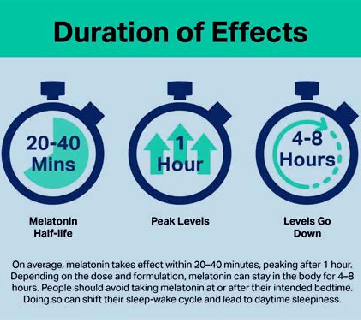 Provigil how long does it take provigil to work medication