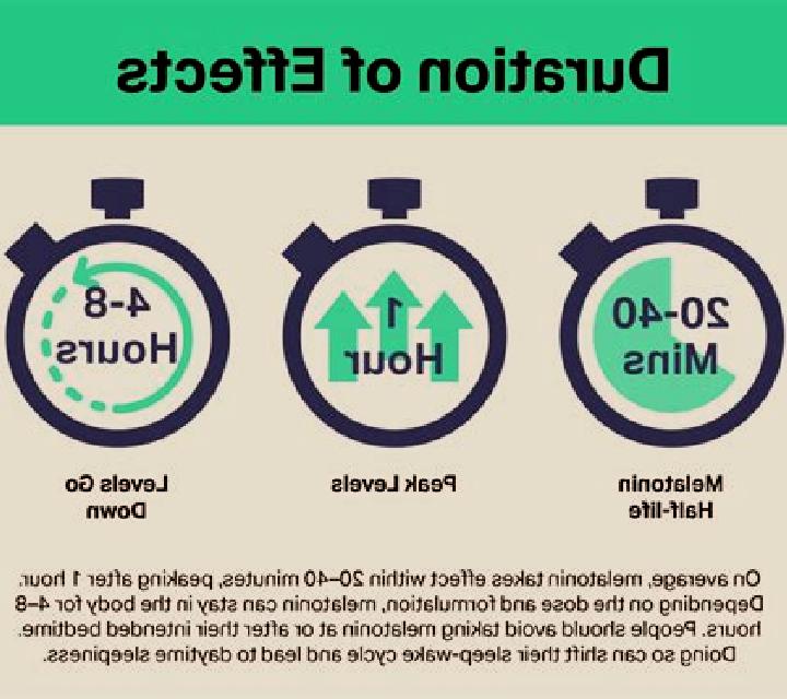 Provigil how long does it take provigil to work pharmacy