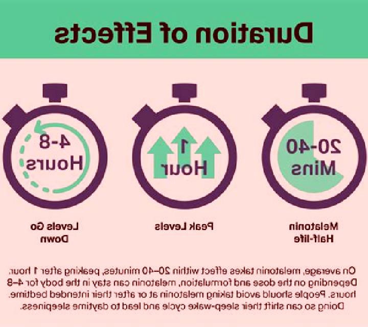 Provigil how long does it take provigil to work tablet