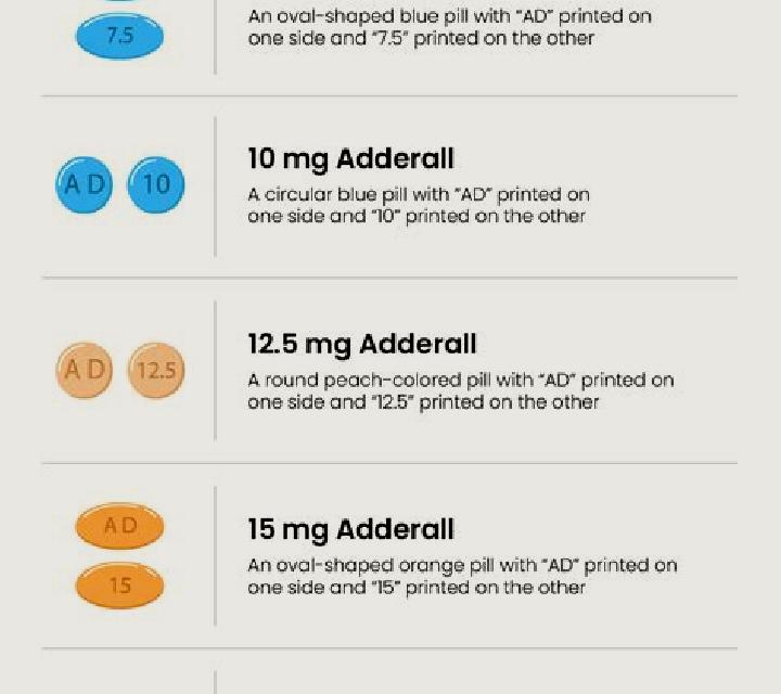 Provigil is provigil the same as adderall medication