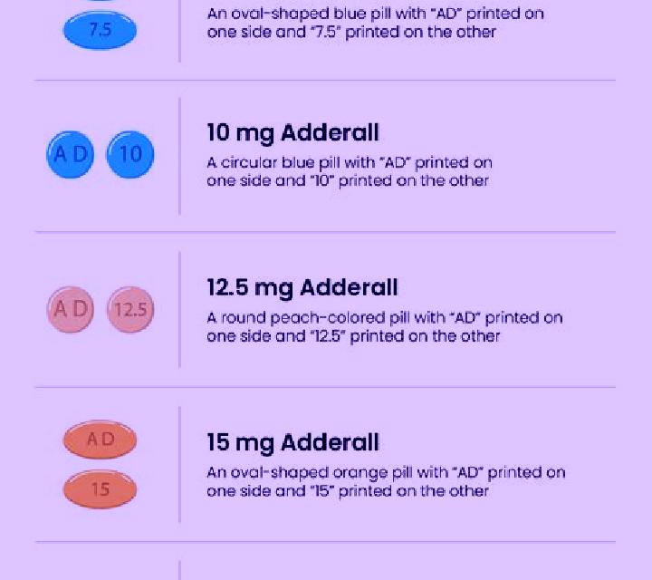 Provigil is provigil the same as adderall pharmacy