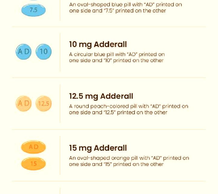 Provigil is provigil the same as adderall pills