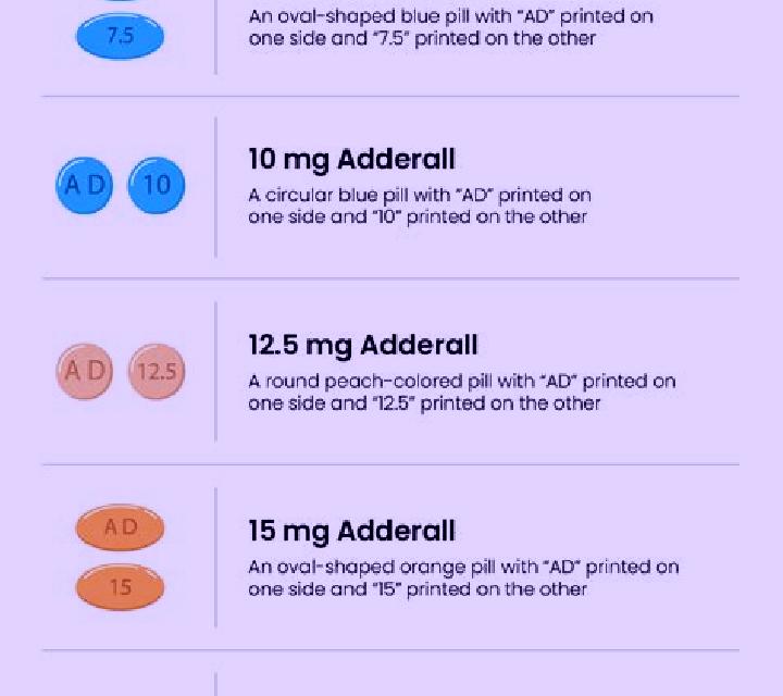 Provigil is provigil the same as adderall tablet