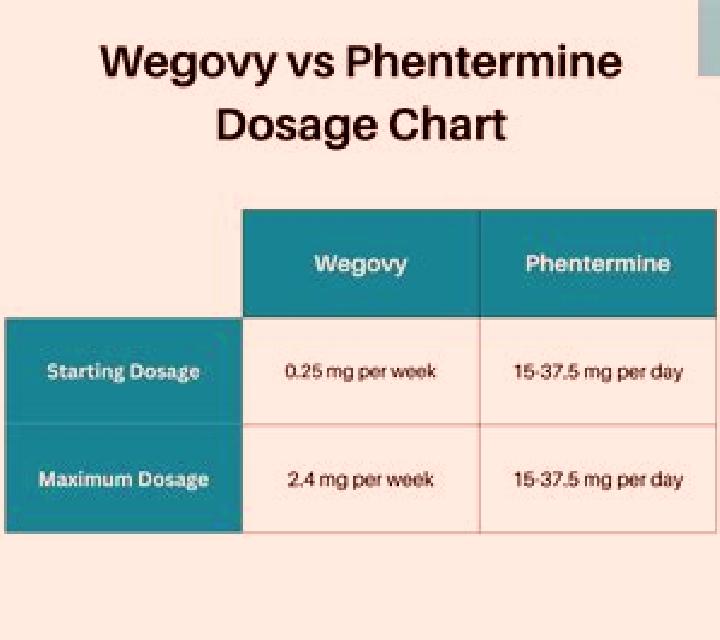 Provigil phentermine vs provigil tablet