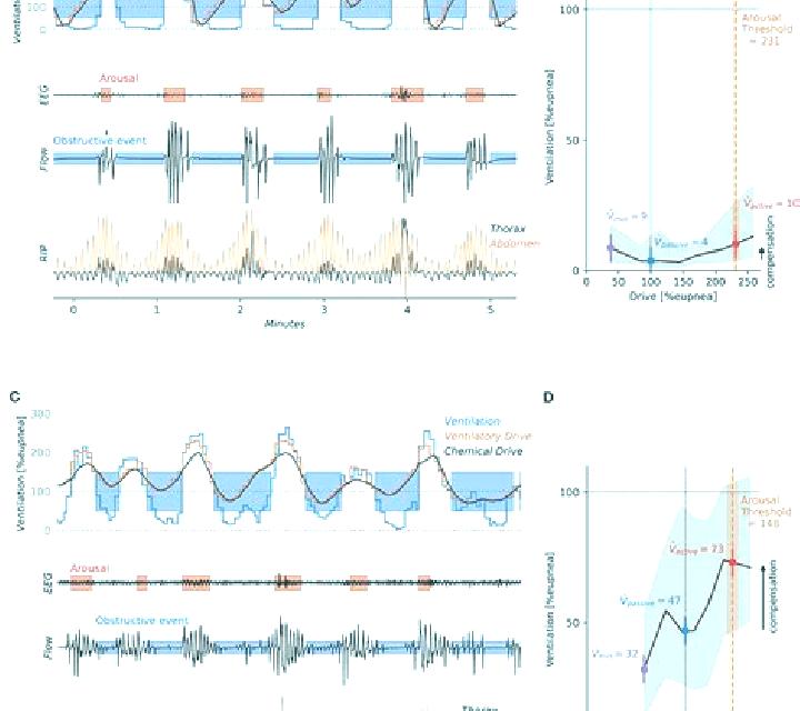 Provigil polysomnography for provigil pharmacy