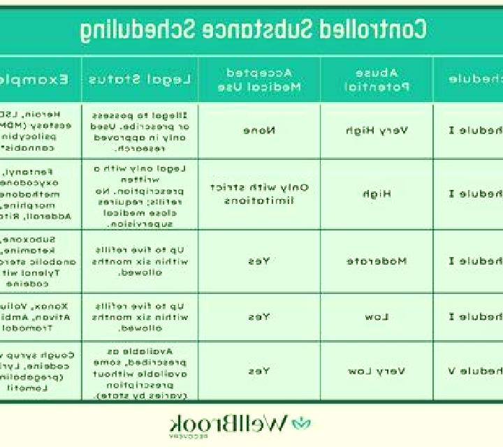 Provigil provigil abuse potential pharmacy