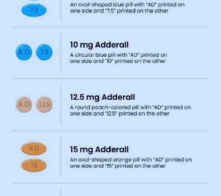Provigil provigil and adderall combo reddit medication