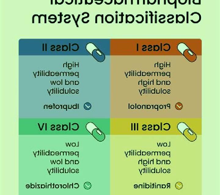 Provigil provigil class pharmacy
