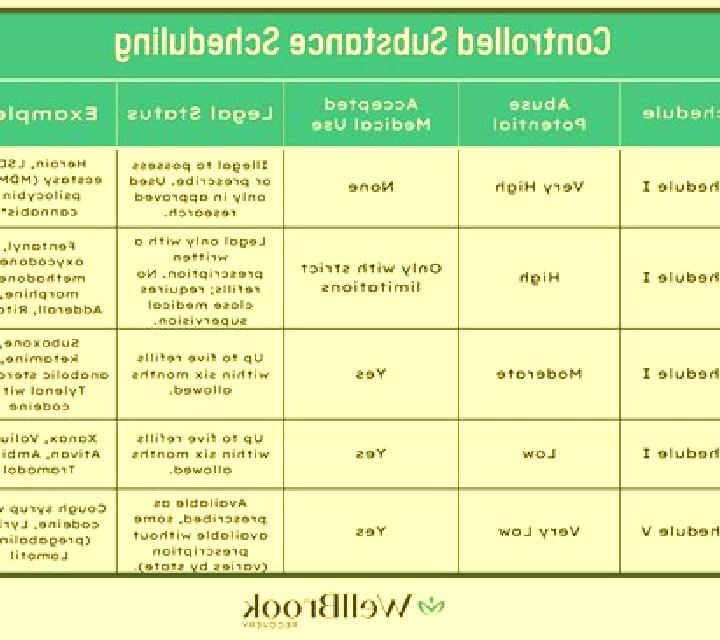 Provigil provigil controlled substance medication