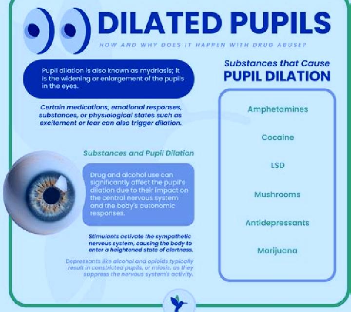 Provigil provigil dilated pupils tablet