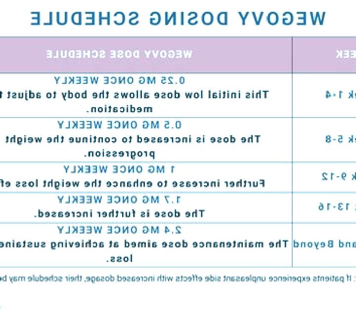 Provigil provigil dosing schedule pills