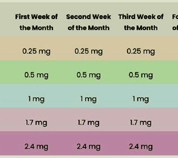 Provigil provigil dosing schedule tablet