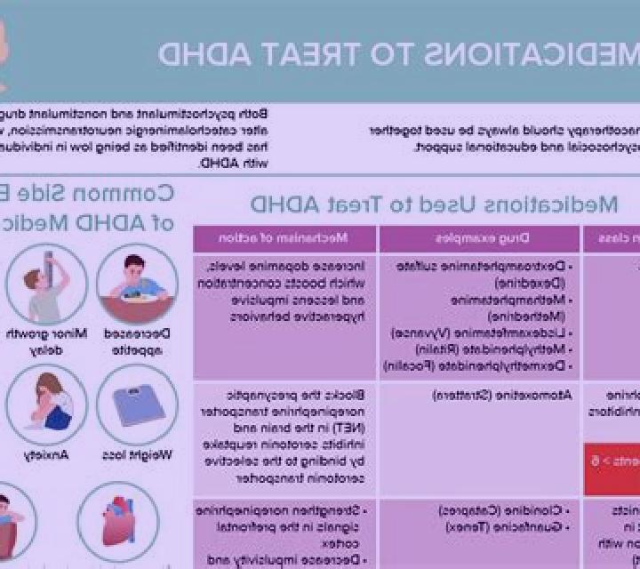 Provigil provigil effects on adhd medication