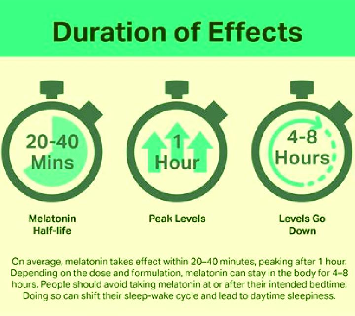 Provigil provigil how long does it take to work medication