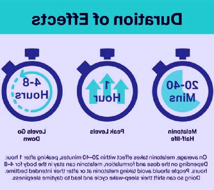 Provigil provigil how long does it take to work pharmacy