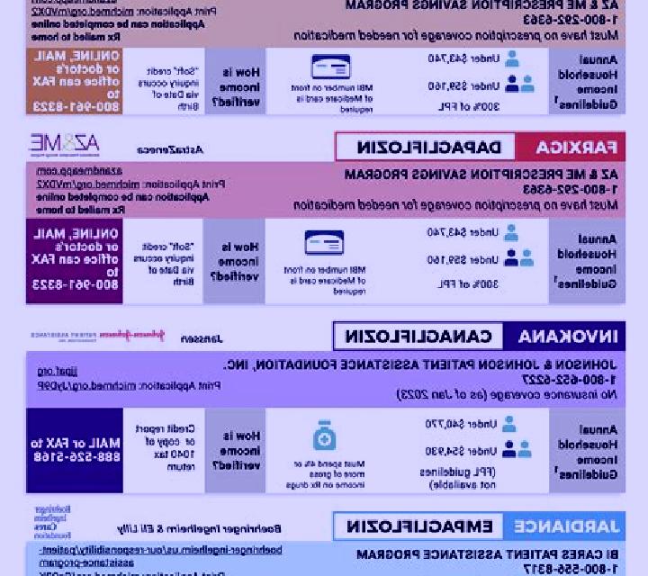 Provigil provigil patient assistance program medication