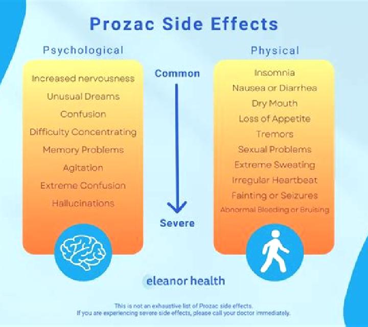 Provigil provigil prozac interactions pharmacy