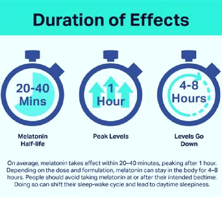 Provigil provigil time to take effect pharmacy