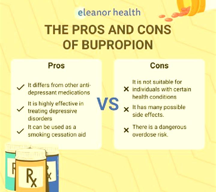 Provigil provigil vs bupropion medication