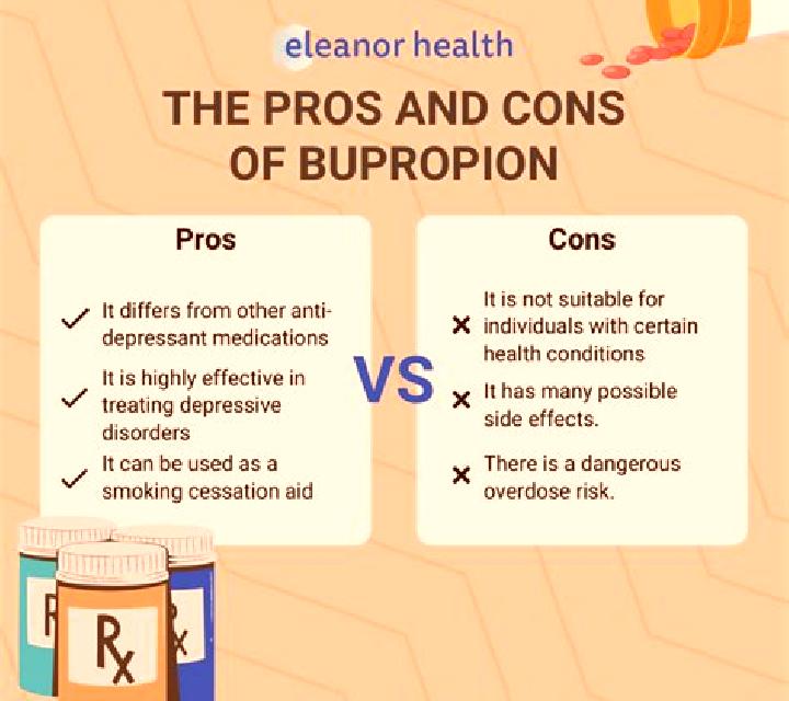 Provigil provigil vs bupropion tablet