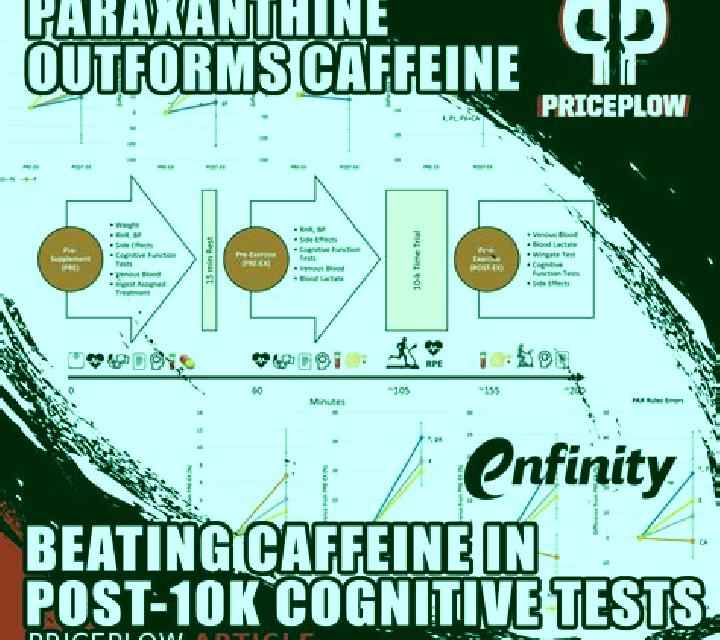 Provigil provigil vs caffeine pharmacy
