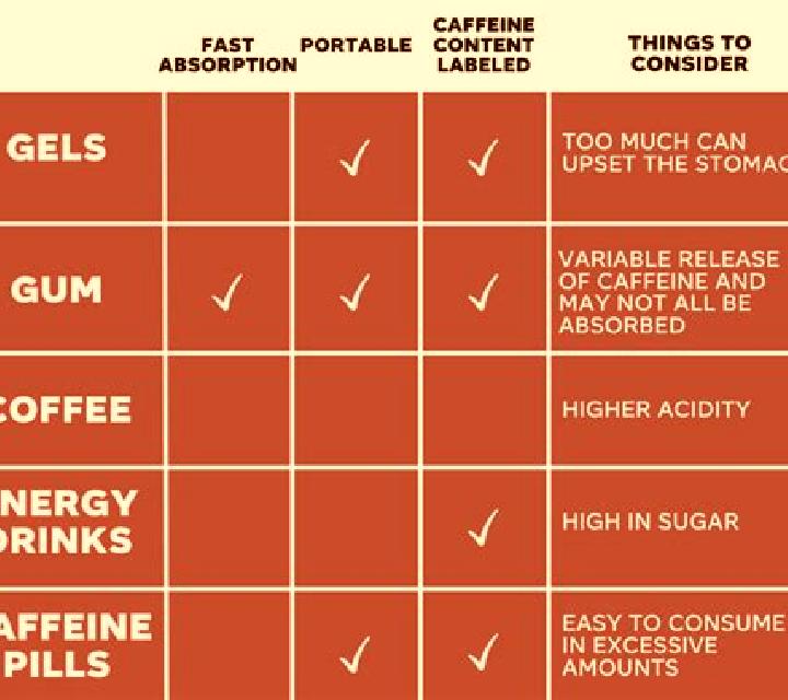 Provigil provigil vs caffeine pills