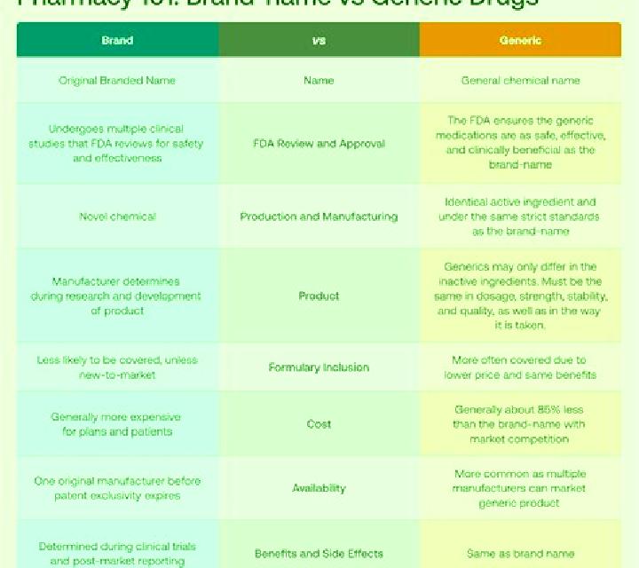 Provigil provigil vs generic medication