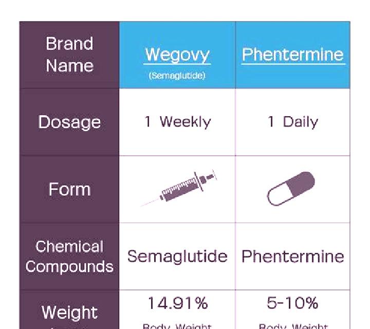 Provigil provigil vs phentermine medication