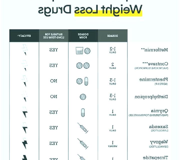 Provigil provigil vs phentermine pharmacy