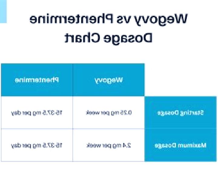 Provigil provigil vs phentermine tablet
